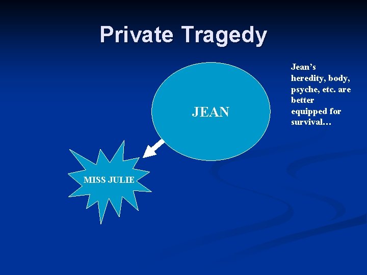 Private Tragedy JEAN MISS JULIE Jean’s heredity, body, psyche, etc. are better equipped for