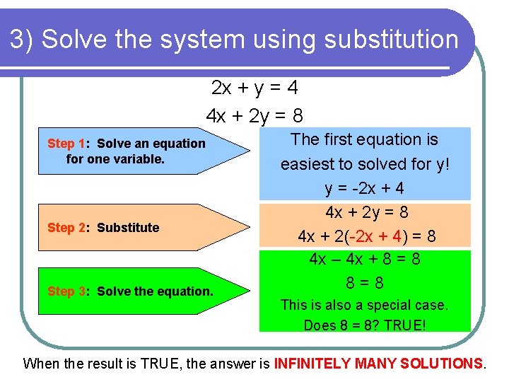 3) Solve the system using substitution 2 x + y = 4 4 x