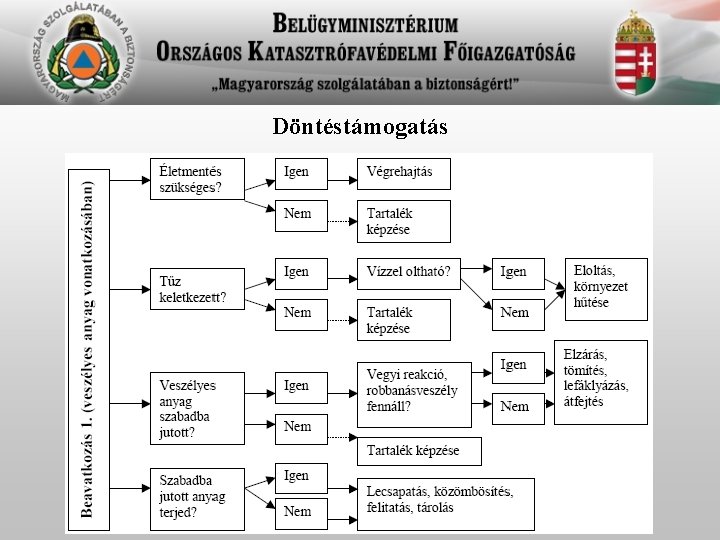 Döntéstámogatás 