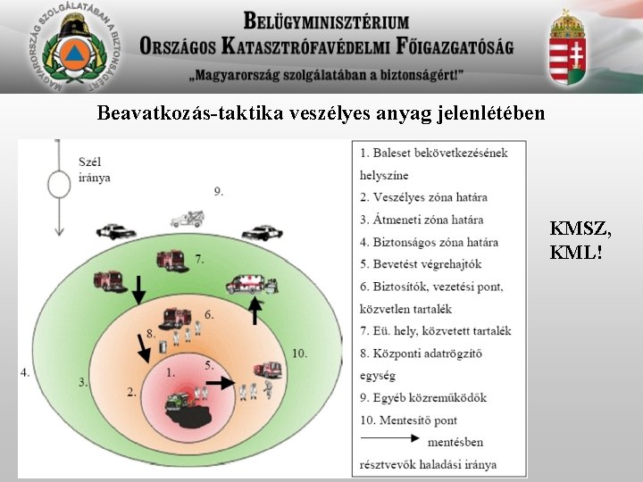 Beavatkozás-taktika veszélyes anyag jelenlétében KMSZ, KML! 