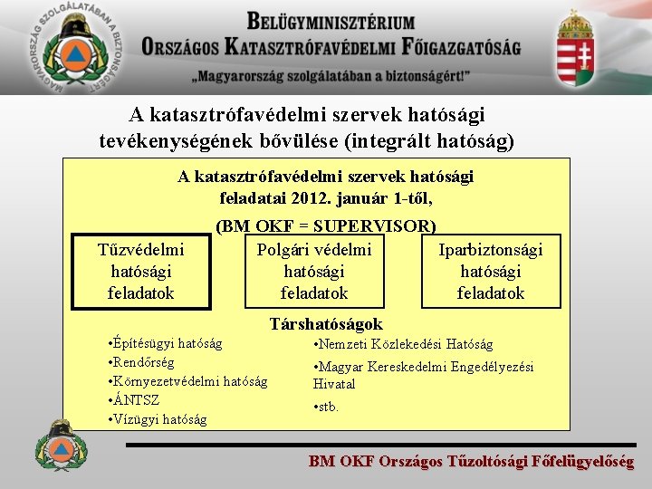 A katasztrófavédelmi szervek hatósági tevékenységének bővülése (integrált hatóság) A katasztrófavédelmi szervek hatósági feladatai 2012.