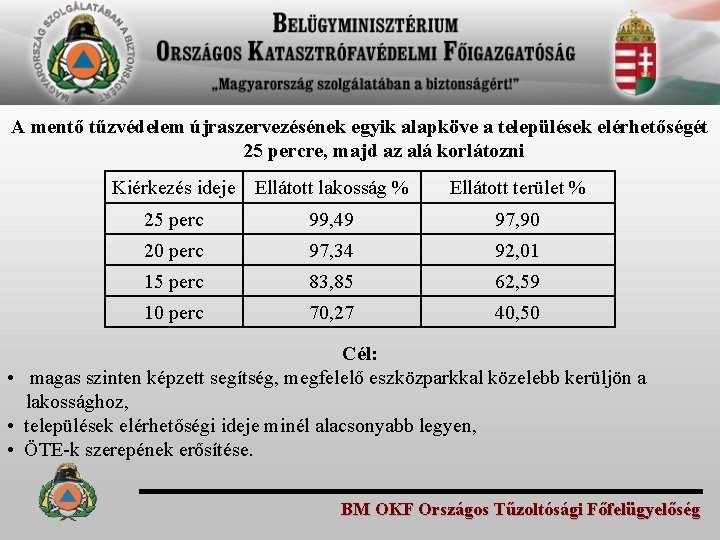 A mentő tűzvédelem újraszervezésének egyik alapköve a települések elérhetőségét 25 percre, majd az alá