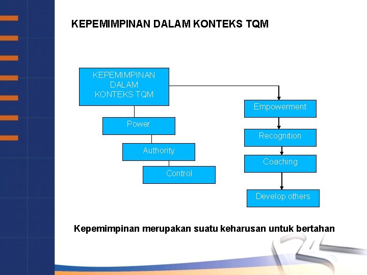 KEPEMIMPINAN DALAM KONTEKS TQM Empowerment Power Recognition Authority Coaching Control Develop others Kepemimpinan merupakan