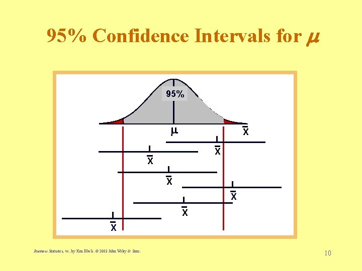 95% Confidence Intervals for 95% X X X X Business Statistics, 4 e, by