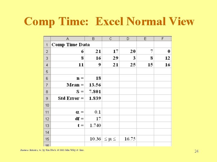 Comp Time: Excel Normal View Business Statistics, 4 e, by Ken Black. © 2003