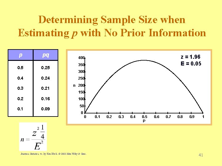 Determining Sample Size when Estimating p with No Prior Information p pq 0. 5