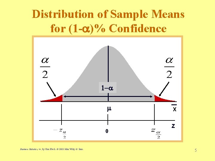 Distribution of Sample Means for (1 - )% Confidence 0 Business Statistics, 4 e,