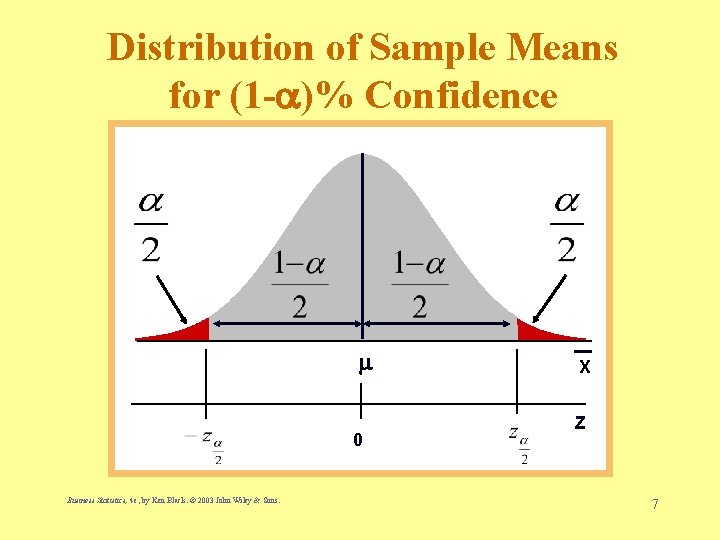 Distribution of Sample Means for (1 - )% Confidence 0 Business Statistics, 4 e,