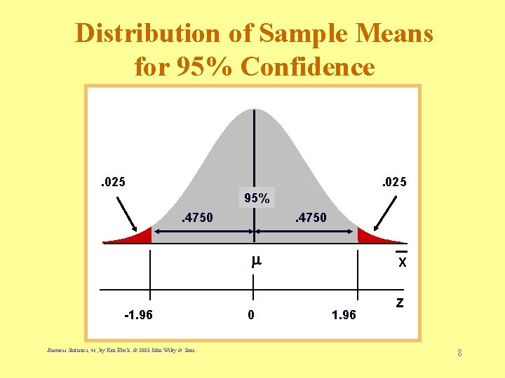 Distribution of Sample Means for 95% Confidence . 025 95%. 4750 -1. 96 Business