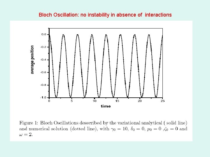 Bloch Oscillation: no instability in absence of interactions 