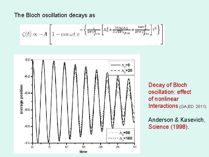 The Bloch oscillation decays as Decay of Bloch oscillation: effect of nonlinear Interactions. (GA,