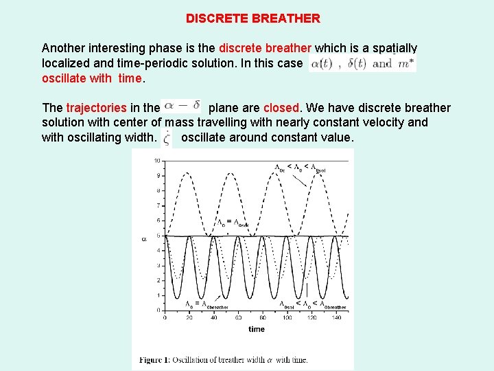 DISCRETE BREATHER Another interesting phase is the discrete breather which is a spatially localized