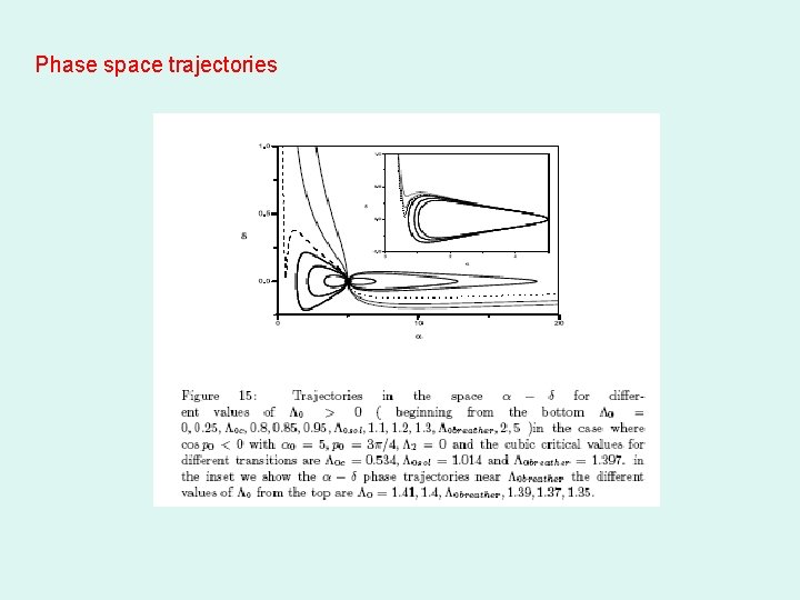 Phase space trajectories 