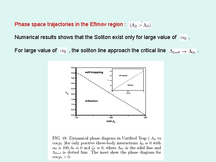 Phase space trajectories in the Efimov region : Numerical results shows that the Soliton