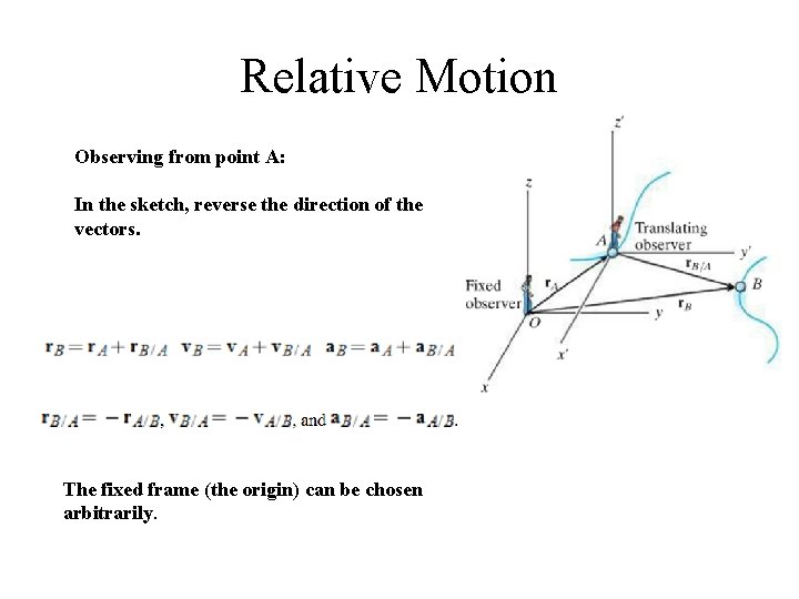 Relative Motion Observing from point A: In the sketch, reverse the direction of the