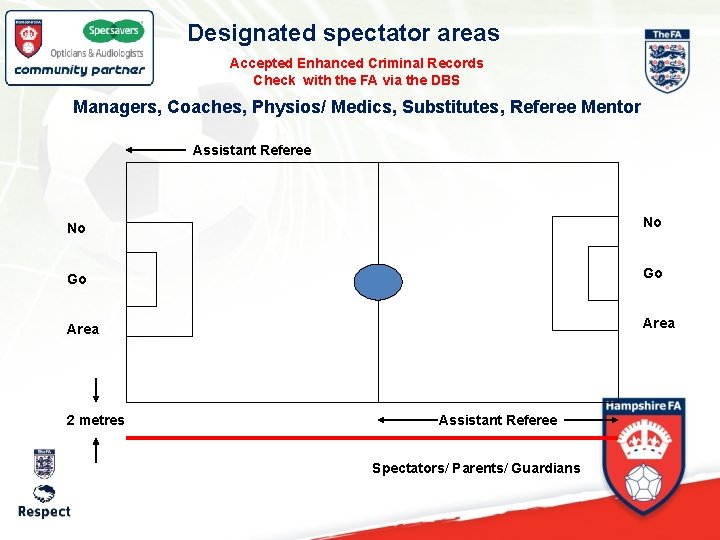 Designated spectator areas Accepted Enhanced Criminal Records Check with the FA via the DBS