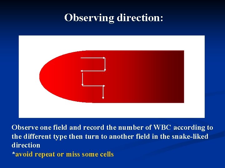 Observing direction: Observe one field and record the number of WBC according to the