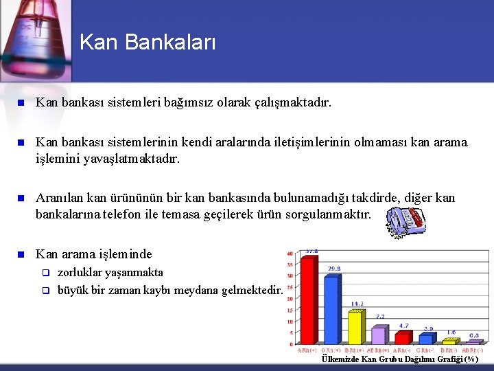 Kan Bankaları n Kan bankası sistemleri bağımsız olarak çalışmaktadır. n Kan bankası sistemlerinin kendi