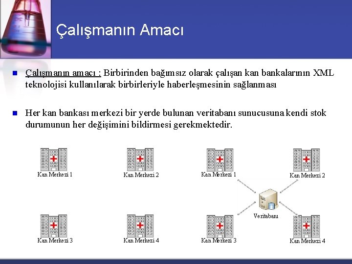 Çalışmanın Amacı n Çalışmanın amacı : Birbirinden bağımsız olarak çalışan kan bankalarının XML teknolojisi