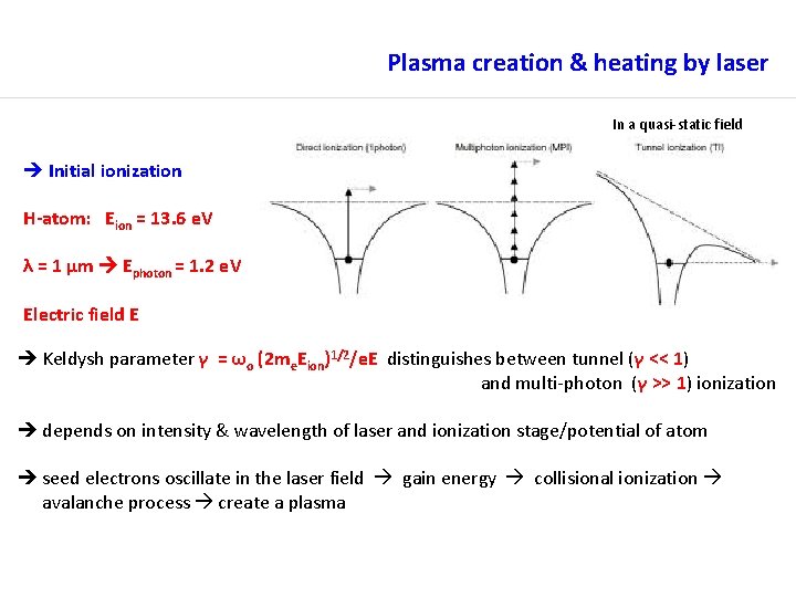 Plasma creation & heating by laser In a quasi-static field Initial ionization H-atom: Eion
