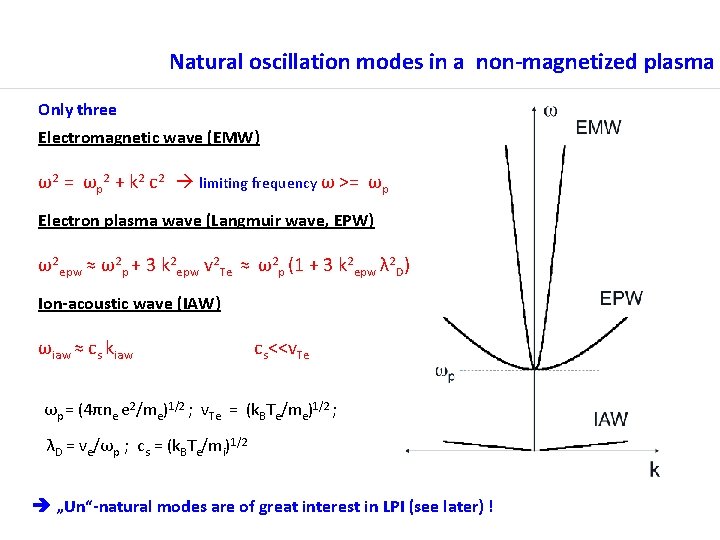 Natural oscillation modes in a non-magnetized plasma Only three Electromagnetic wave (EMW) ω2 =