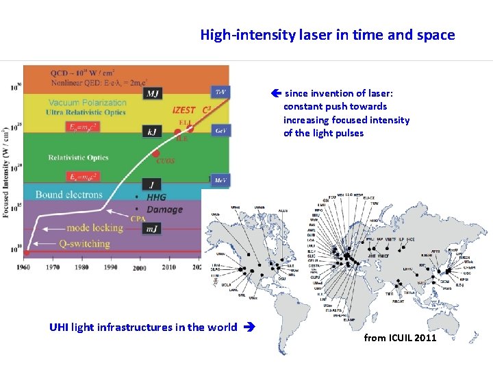 High-intensity laser in time and space since invention of laser: constant push towards increasing