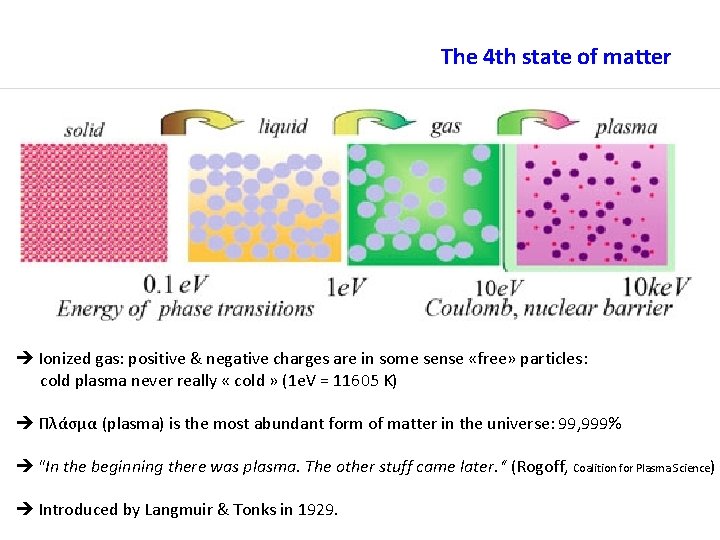 The 4 th state of matter Ionized gas: positive & negative charges are in