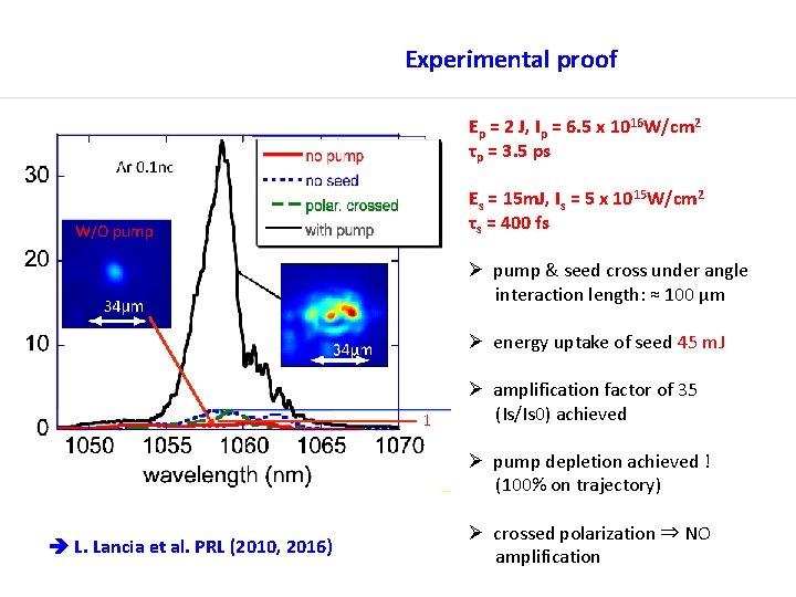 Experimental proof Ep = 2 J, Ip = 6. 5 x 1016 W/cm 2