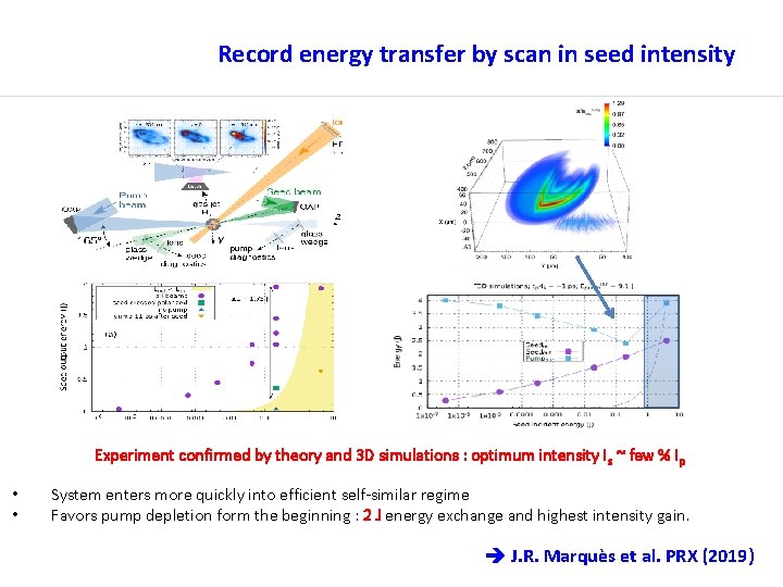 Record energy transfer by scan in seed intensity Experiment confirmed by theory and 3
