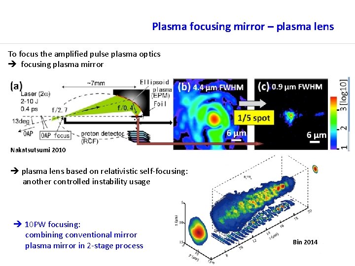 Plasma focusing mirror – plasma lens To focus the amplified pulse plasma optics focusing