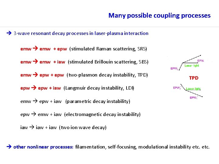 Many possible coupling processes 3 -wave resonant decay processes in laser-plasma interaction emw +