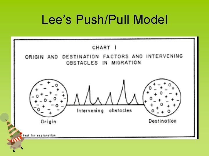 Lee’s Push/Pull Model 