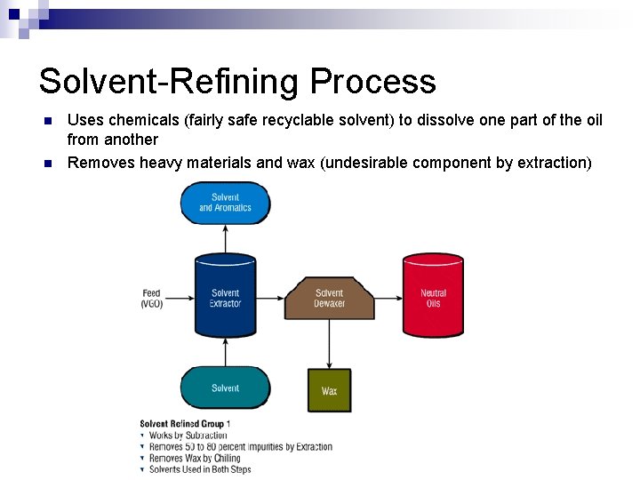 Solvent-Refining Process n n Uses chemicals (fairly safe recyclable solvent) to dissolve one part