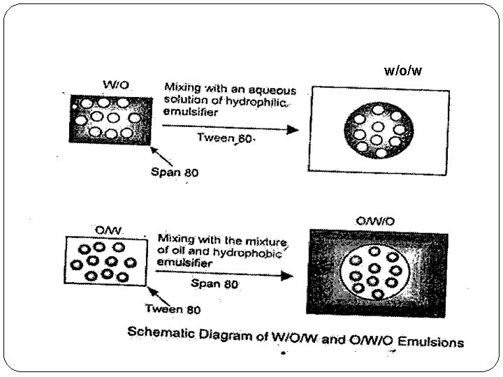 w/o/w 