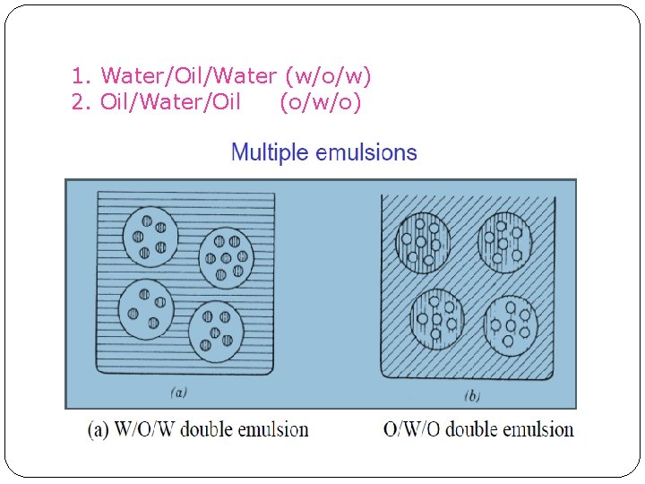 1. Water/Oil/Water (w/o/w) 2. Oil/Water/Oil (o/w/o) 