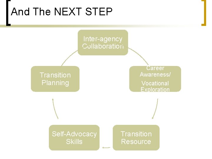 And The NEXT STEP Inter-agency Collaboration Transition Planning Self-Advocacy Skills Career Awareness/ Vocational Exploration