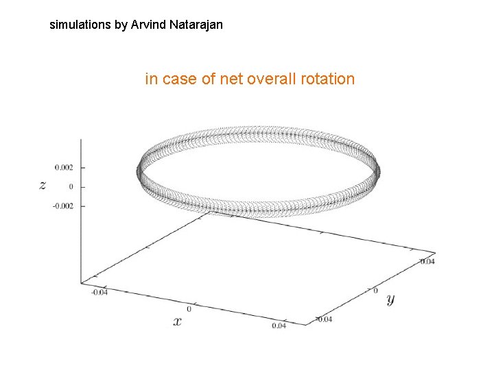 simulations by Arvind Natarajan in case of net overall rotation 