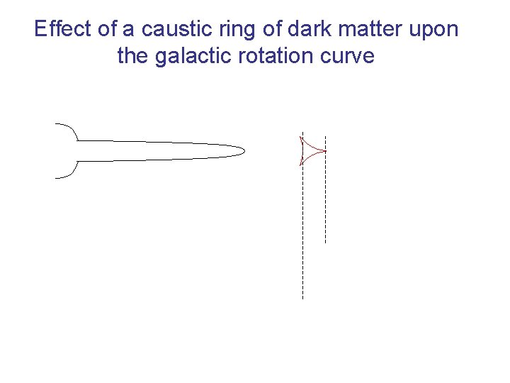 Effect of a caustic ring of dark matter upon the galactic rotation curve 