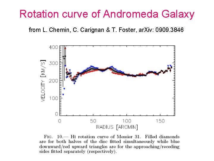 Rotation curve of Andromeda Galaxy from L. Chemin, C. Carignan & T. Foster, ar.