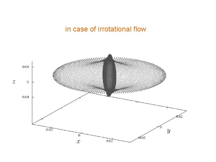 in case of irrotational flow 