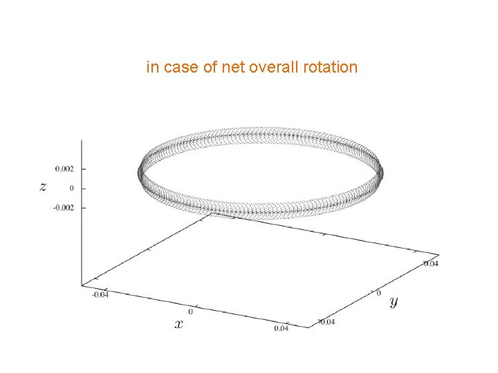 in case of net overall rotation 