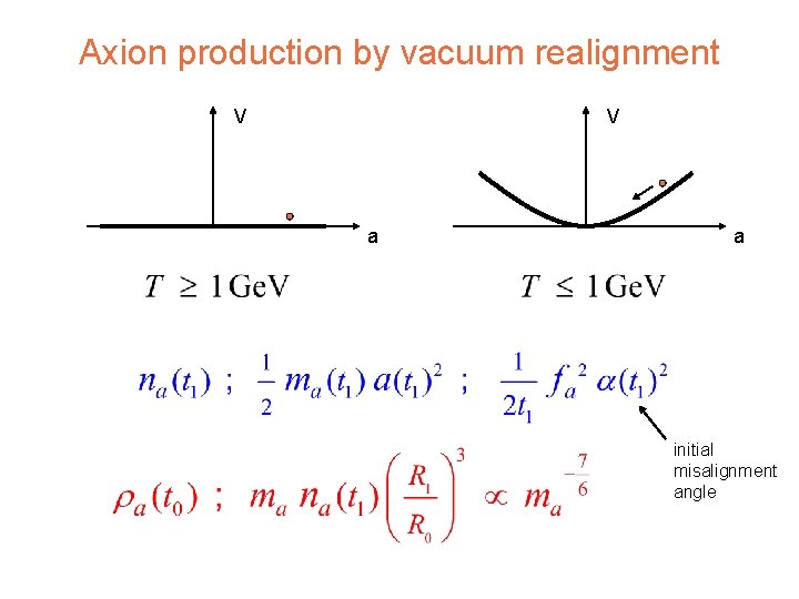 Axion production by vacuum realignment V V a a initial misalignment angle 