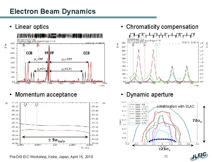 Electron Beam Dynamics • Linear optics • Chromaticity compensation • Momentum acceptance • Dynamic