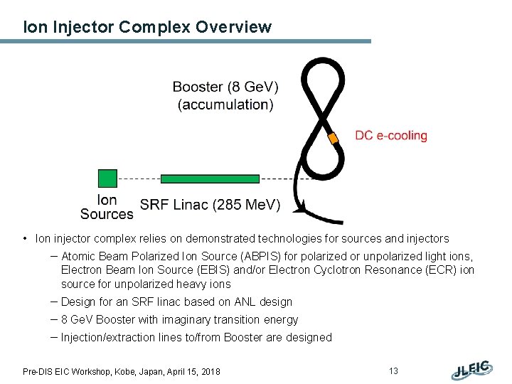 Ion Injector Complex Overview • Ion injector complex relies on demonstrated technologies for sources