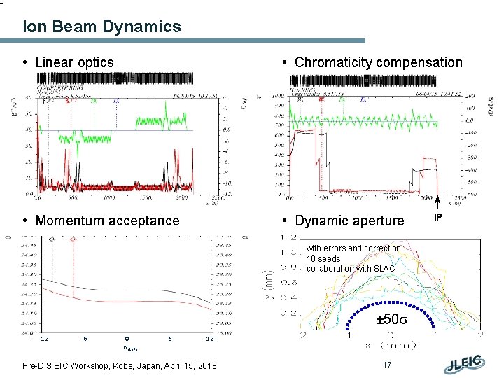 Ion Beam Dynamics • Linear optics • Chromaticity compensation • Momentum acceptance • Dynamic