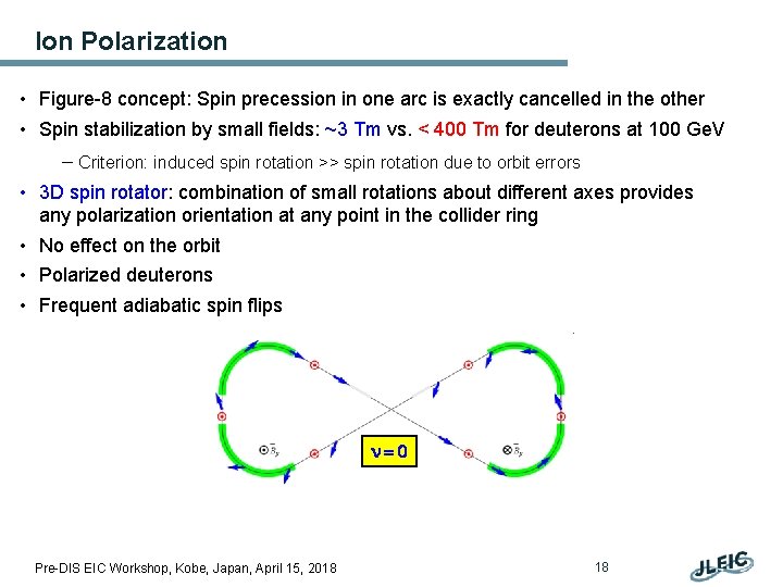Ion Polarization • Figure-8 concept: Spin precession in one arc is exactly cancelled in