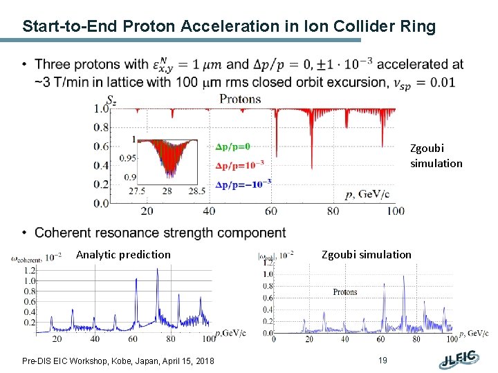 Start-to-End Proton Acceleration in Ion Collider Ring • Zgoubi simulation Analytic prediction Pre-DIS EIC