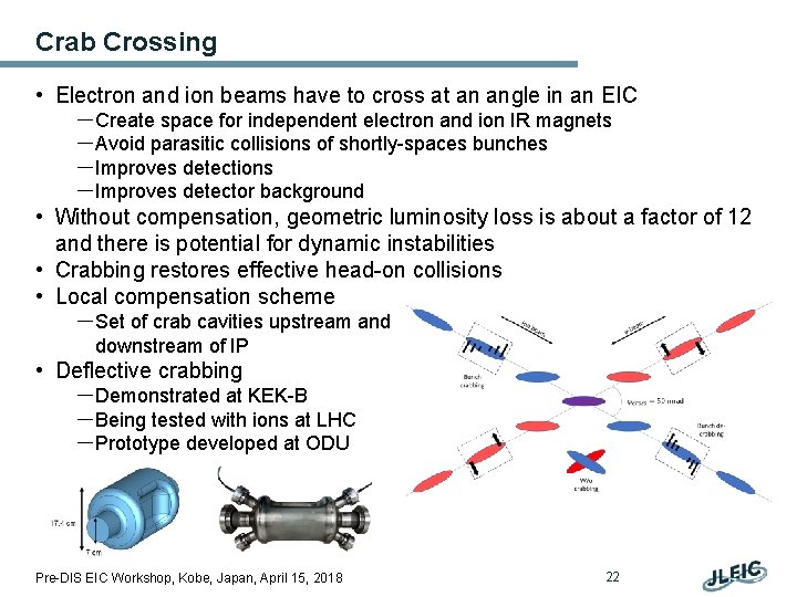 Crab Crossing • Electron and ion beams have to cross at an angle in