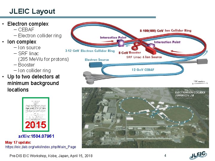 JLEIC Layout • Electron complex － CEBAF － Electron collider ring 8 -100(400) Ge.