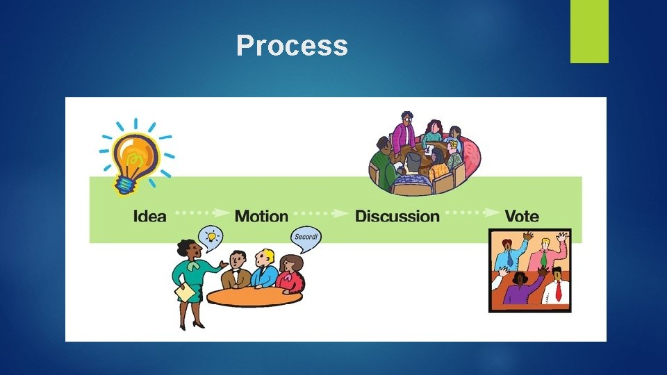 Process 